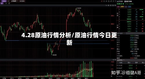 4.28原油行情分析/原油行情今日更新-第1张图片