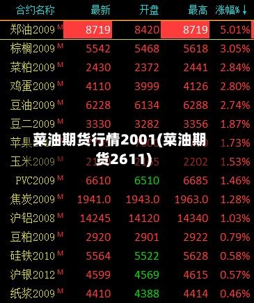 菜油期货行情2001(菜油期货2611)-第3张图片