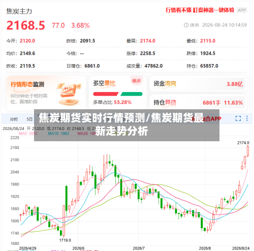 焦炭期货实时行情预测/焦炭期货最新走势分析-第2张图片