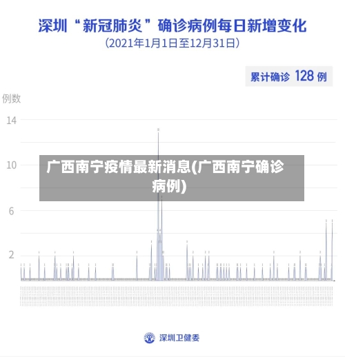 广西南宁疫情最新消息(广西南宁确诊病例)-第1张图片