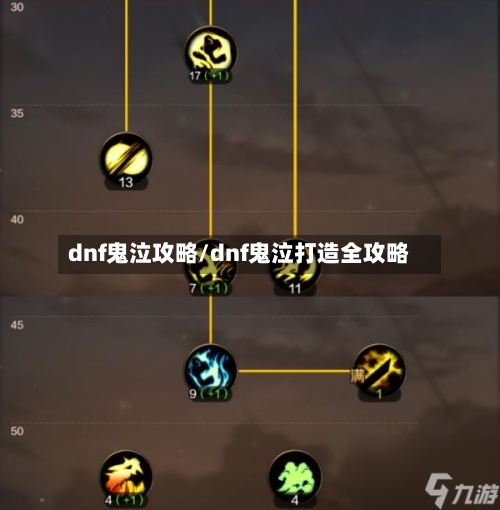 dnf鬼泣攻略/dnf鬼泣打造全攻略