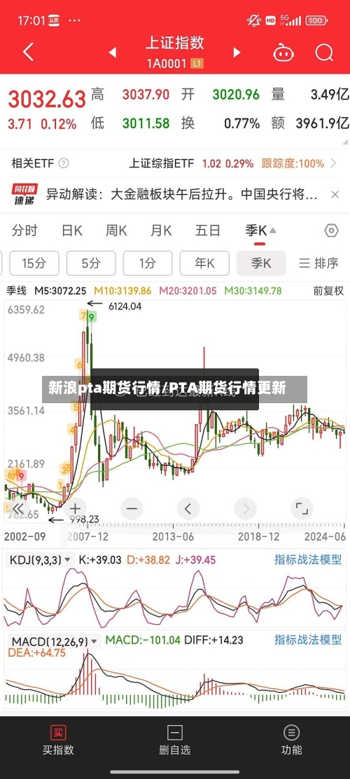 新浪pta期货行情/PTA期货行情更新-第3张图片