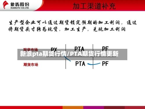 新浪pta期货行情/PTA期货行情更新-第2张图片