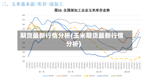 期货最新行情分析(玉米期货最新行情分析)