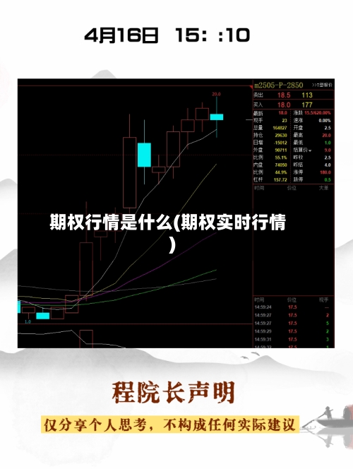期权行情是什么(期权实时行情)-第1张图片