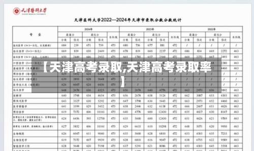 【天津高考录取,天津高考录取率】-第1张图片