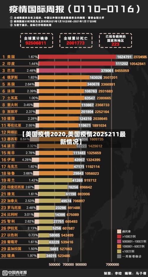 【美国疫情2020,美国疫情2025211最新情况】-第2张图片