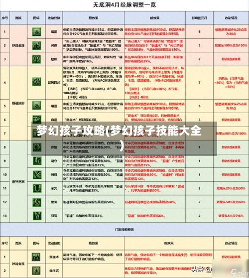 梦幻孩子攻略(梦幻孩子技能大全)-第1张图片