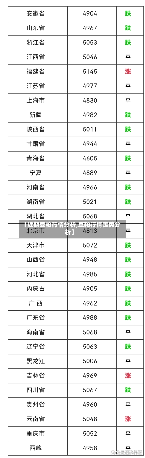 【近期豆粕行情分析,豆粕行情走势分析】-第2张图片