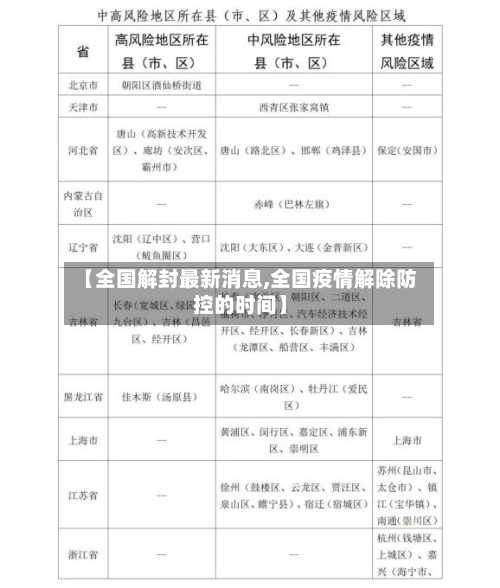 【全国解封最新消息,全国疫情解除防控的时间】-第2张图片