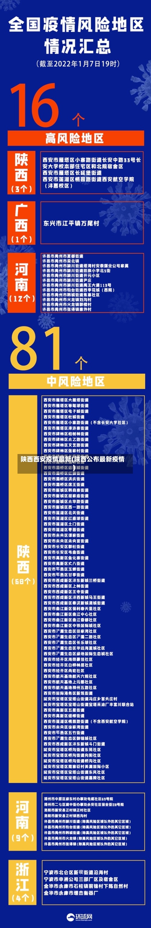陕西西安疫情最新(陕西公布最新疫情)-第3张图片