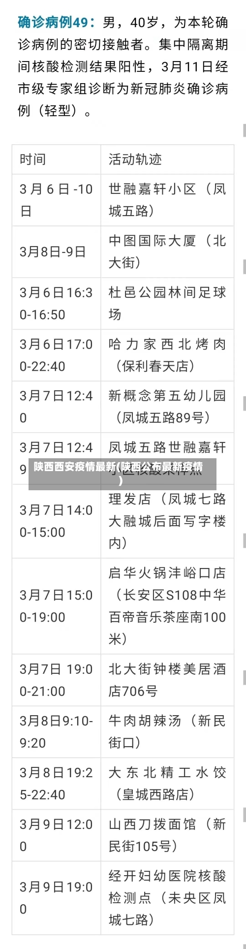 陕西西安疫情最新(陕西公布最新疫情)