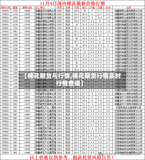 【棉花期货与行情,棉花期货行情实时行情查询】-第1张图片