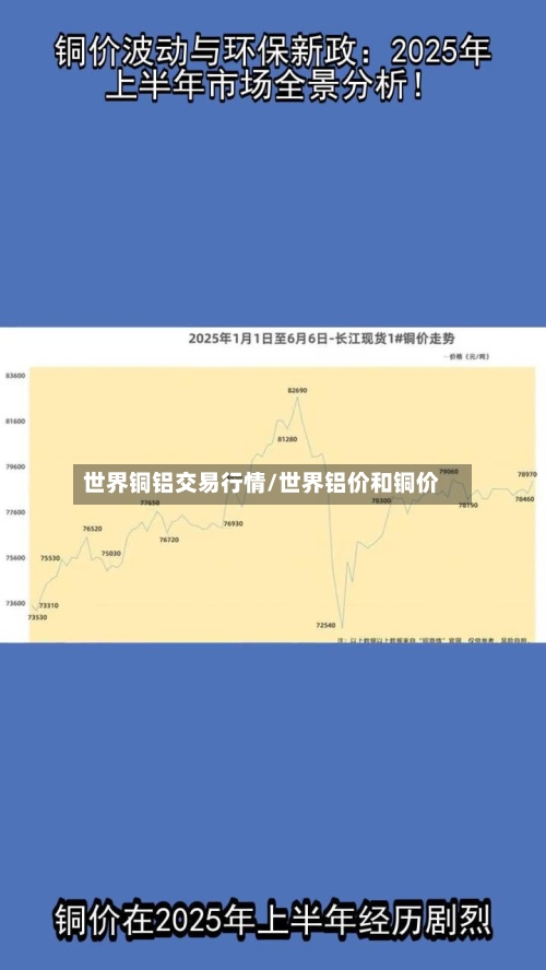 世界铜铝交易行情/世界铝价和铜价-第1张图片