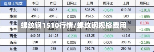 螺纹钢1510行情/螺纹钢规格费用-第1张图片