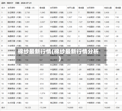 棉纱最新行情(棉纱最新行情分析)