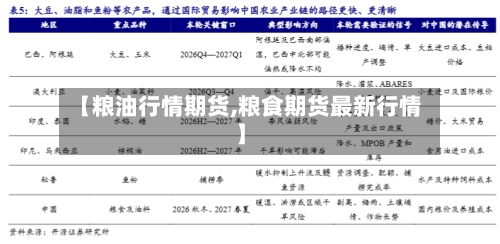 【粮油行情期货,粮食期货最新行情】-第3张图片