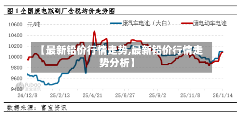 【最新铅价行情走势,最新铅价行情走势分析】-第1张图片
