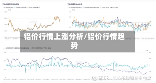 铝价行情上涨分析/铝价行情趋势-第1张图片