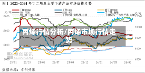 丙烯行情分析/丙烯市场行情走势-第3张图片