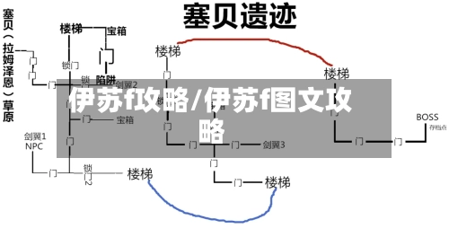 伊苏f攻略/伊苏f图文攻略-第1张图片