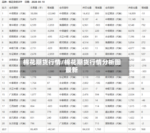 棉花期货行情/棉花期货行情分析图最新-第2张图片