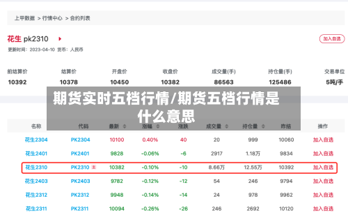 期货实时五档行情/期货五档行情是什么意思
