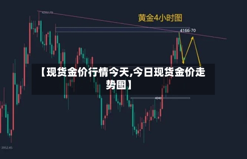 【现货金价行情今天,今日现货金价走势图】-第1张图片