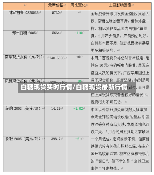 白糖现货实时行情/白糖现货最新行情
