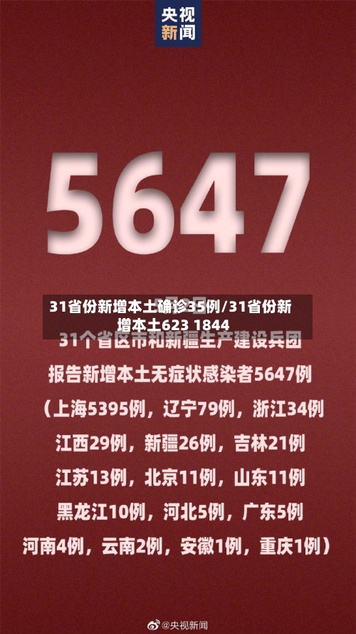 31省份新增本土确诊35例/31省份新增本土623 1844