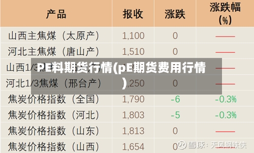 PE料期货行情(pE期货费用行情)