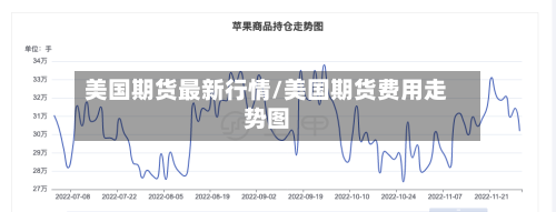 美国期货最新行情/美国期货费用走势图