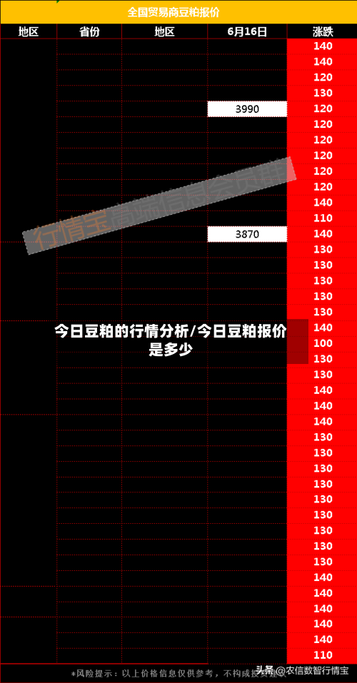 今日豆粕的行情分析/今日豆粕报价是多少
