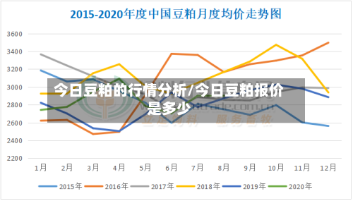 今日豆粕的行情分析/今日豆粕报价是多少-第2张图片