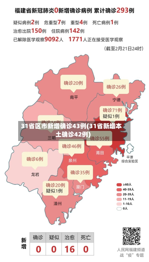 31省区市新增确诊43例(31省新增本土确诊42例)