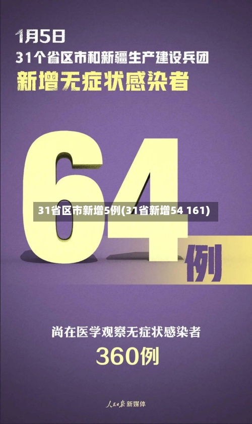 31省区市新增5例(31省新增54 161)