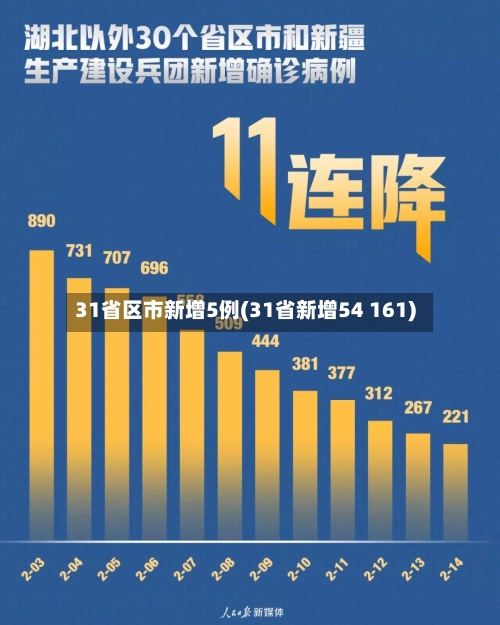 31省区市新增5例(31省新增54 161)-第2张图片