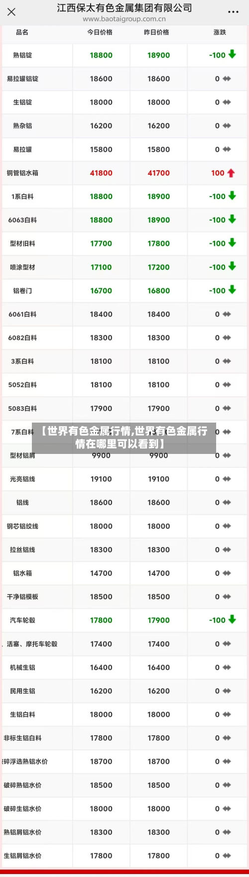 【世界有色金属行情,世界有色金属行情在哪里可以看到】-第2张图片
