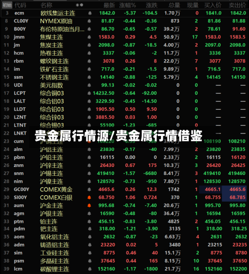 贵金属行情源/贵金属行情借鉴-第2张图片