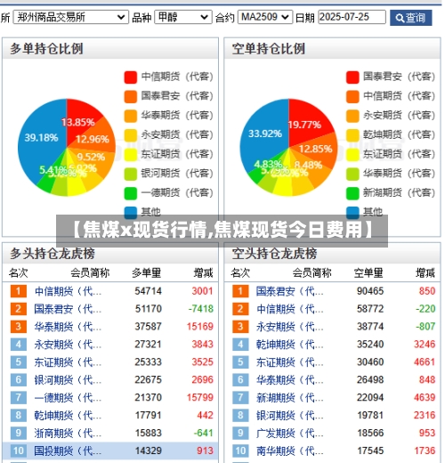 【焦煤x现货行情,焦煤现货今日费用】-第2张图片
