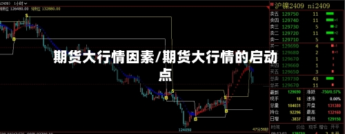 期货大行情因素/期货大行情的启动点-第2张图片