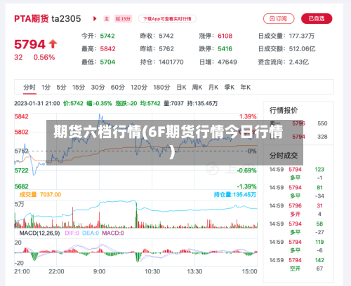 期货六档行情(6F期货行情今日行情)