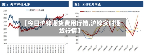 【今日沪锌期货费用行情,沪锌实时期货行情】-第1张图片
