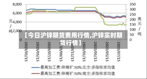 【今日沪锌期货费用行情,沪锌实时期货行情】-第2张图片