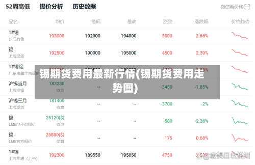 锡期货费用最新行情(锡期货费用走势图)-第3张图片