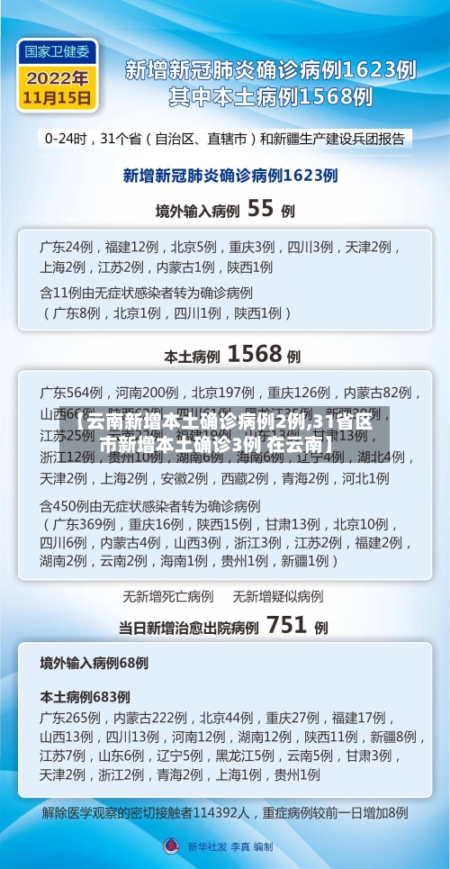 【云南新增本土确诊病例2例,31省区市新增本土确诊3例 在云南】-第3张图片
