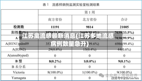 江苏禽流感最新消息(江苏多地流感病例数量急升)-第2张图片