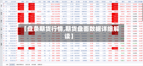 【盘条期货行情,期货盘面数据详细解读】