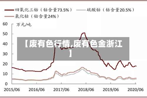 【废有色行情,废有色金浙江】-第1张图片
