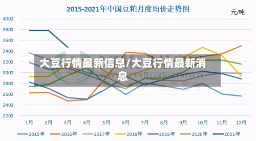 大豆行情最新信息/大豆行情最新消息
